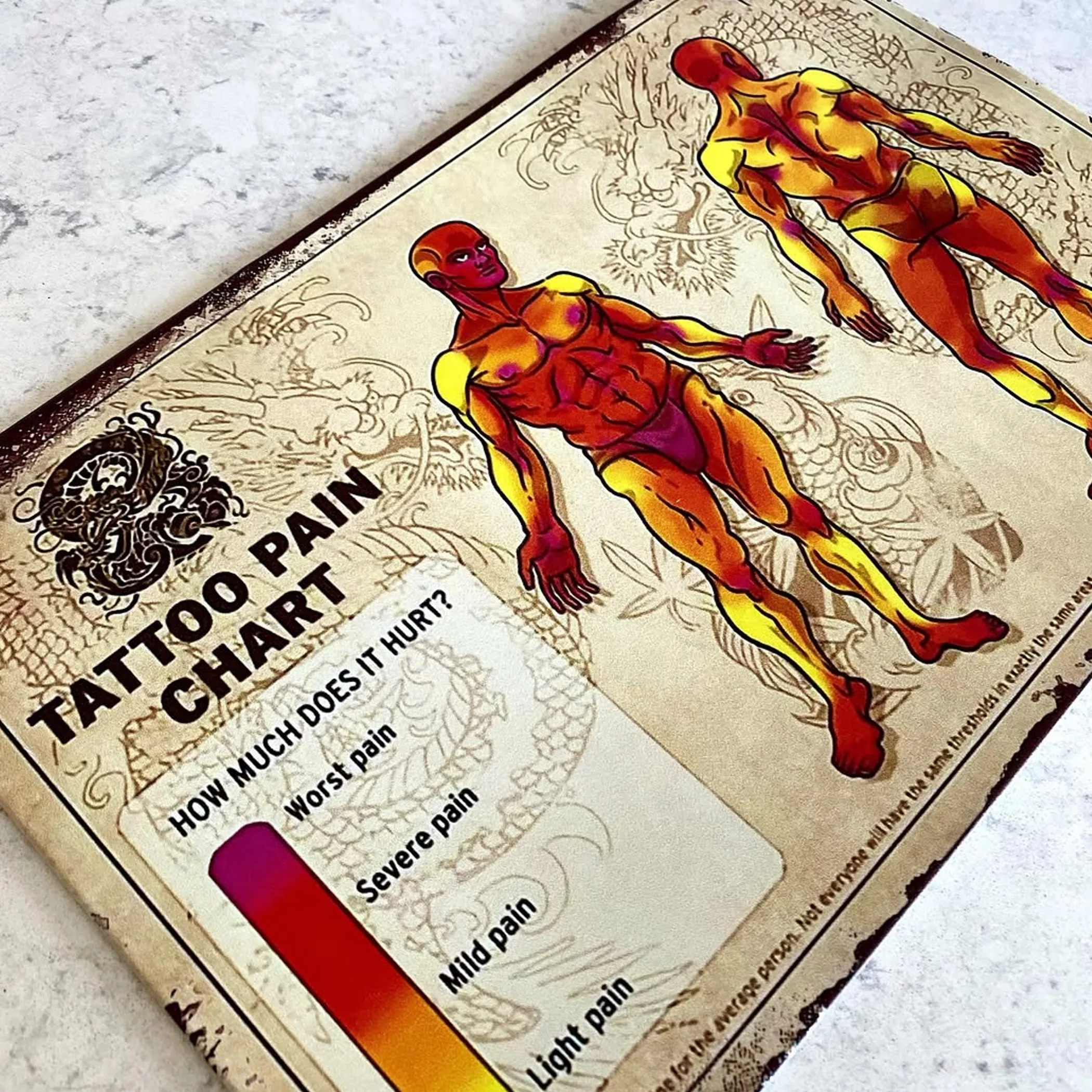 tattoo pain chart on body silhouette